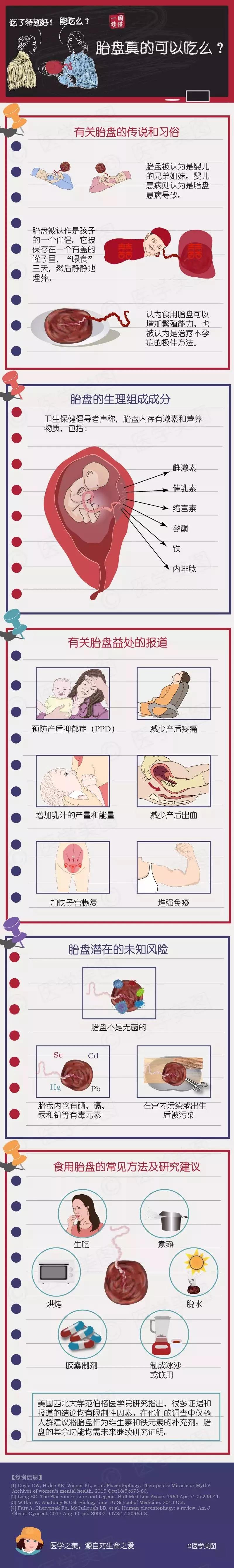 尚佳專業(yè)月嫂丨冷知識(shí)丨胎盤真的可以吃么？