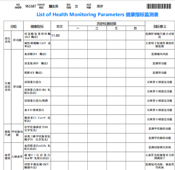獲得術(shù)前三項