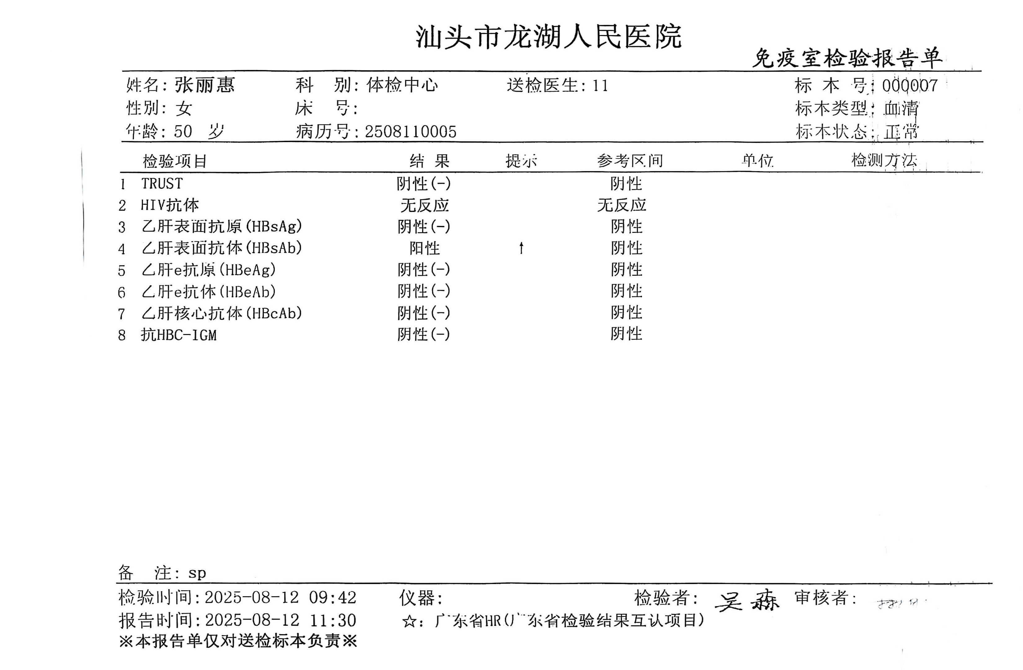 2024.7.16獲得術前三項